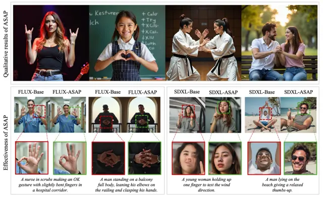 ASAP generated human images and comparisons highlighting corrections to hands and faces.