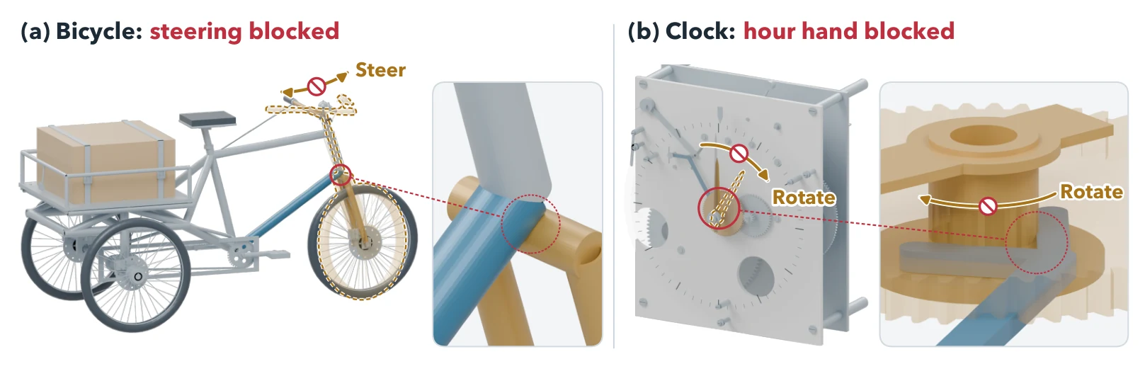 Paper Figure 7: an Astra bicycle whose steering intersects the frame, and an Astra clock whose hour wheel overlaps the alarm lever