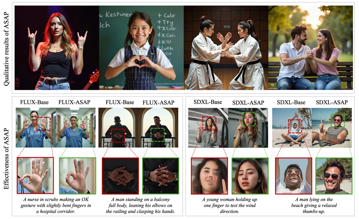 ASAP generated human images and comparisons highlighting corrections to hands and faces.